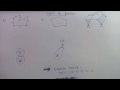 Degree of freedom of various problem || Theory of machine