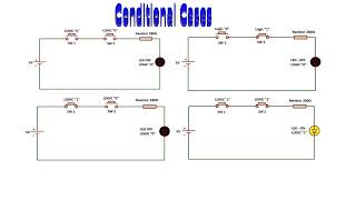 Conditional statements