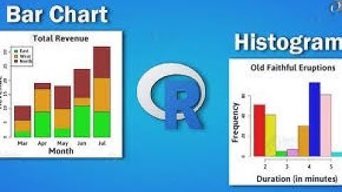 Create Bar plot in R Studio