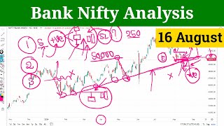 Bank Nifty Analysis for Friday | Prediction for Tomorrow 16 August 2024