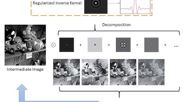 Inverse Kernels for Fast Spatial Deconvolution