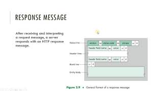 HTTP Message