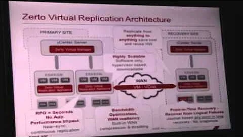Simplicity of Software Disaster Recovery   Zerto   Joshua Stenhouse