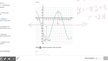 Midline of sinusoidal functions from graph
