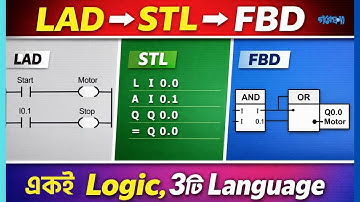 How to Convert Ladder Diagram to STL & FBD in SIMATIC MANAGER?