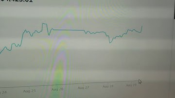 BitConnect looking good, and $500 video quality.