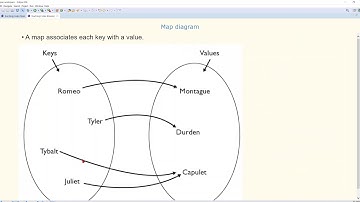 CMPE160 (Object Oriented Programming): Chapter 5 - Section 8 - Maps