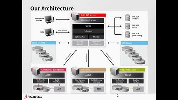 Life Cycle Solution for ODI_webcast