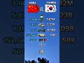 2. China vs South Korea: Who is More Powerful? #militarypower #viralvideo #fyp