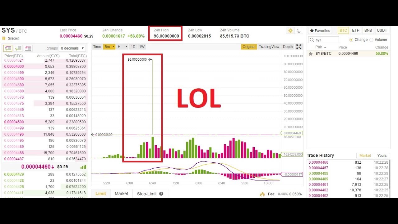 SYScoin worth 96 Bitcoin! LOL