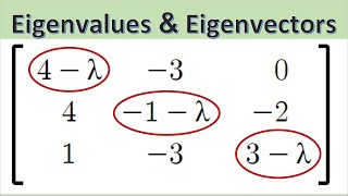 طريقة حل مصفوفة - eigenvalues and eigenvectors 3x3
