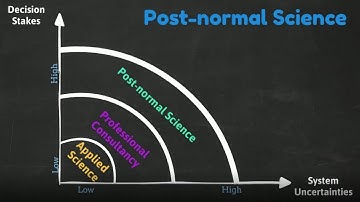 What is Post-Normal Science? Science Policy Approach for Complex Uncertain & Wicked Policy Problems.