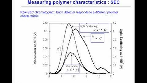 ISPAC 2010 part 2b Polymer Characterization Methods.mp4