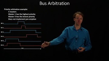 6-1.  Bus Arbitration Timing