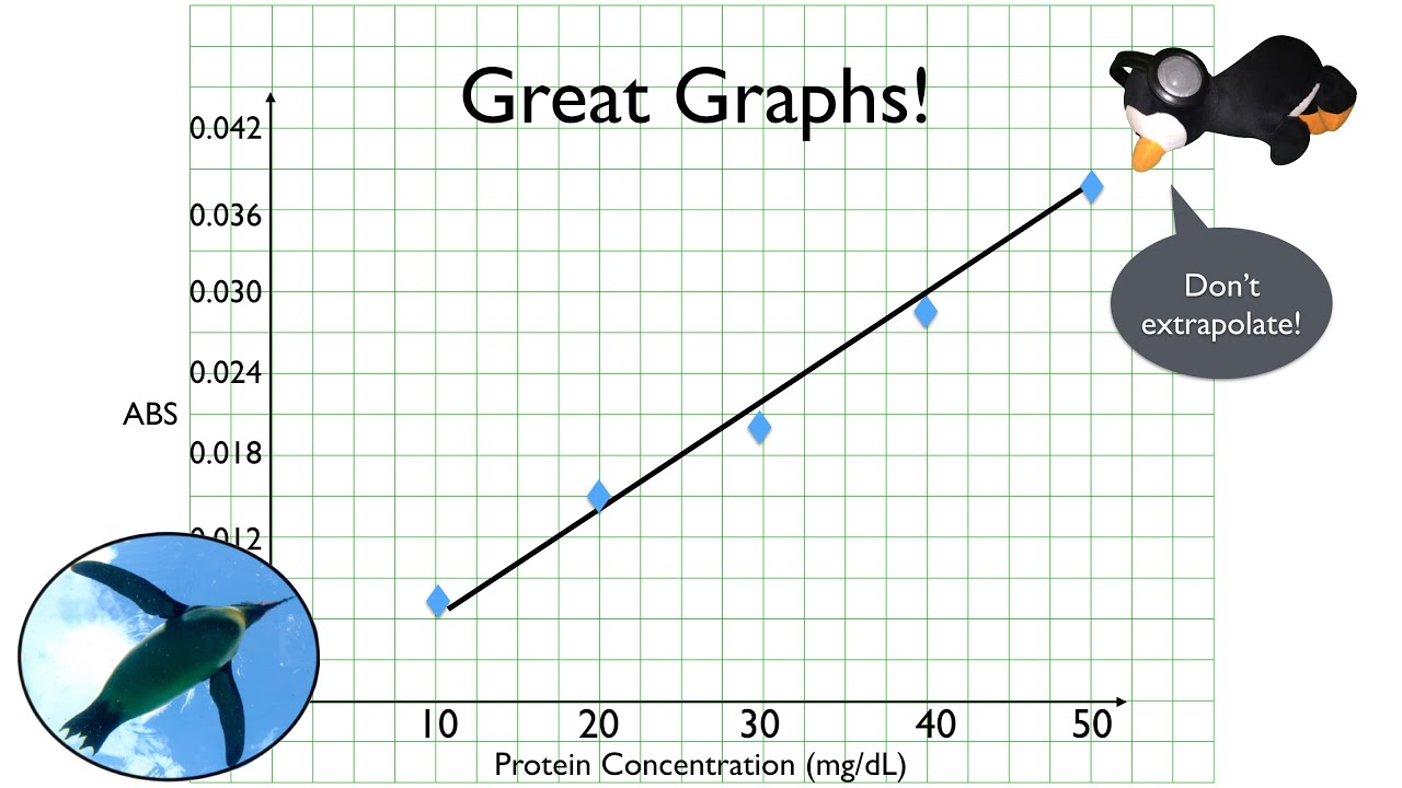 Great Graphs! - YouTube