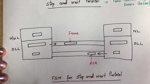 22. #dlc,#protocols Data link layer protocols -  Lecture 22-Computer Networks