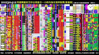 #把AI傳出去 Paste it forward - 2023.04.12 0411 Taiwan Stock Market Real-Time Sorting 台股開盤即時快篩模型(BETA版)實況