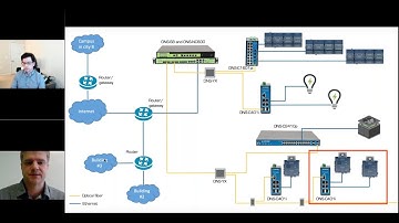 IT Networking for OT Professionals: A Deep Dive into the Internet Layer