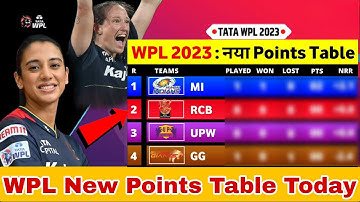 WPL 2023 Today Points Table | Rcb vs GG After Match Points Table | Wpl 2023 Points table | Gg vs Rcb