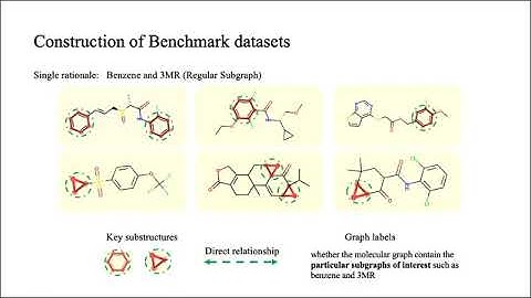 Quantitative Evaluation of Explainable Graph Neural Networks for Molecular Property Prediction
