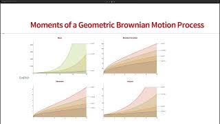 Quantitative Research and Trading - Stochastic Processes: Overview