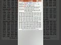 TODAY KERALA LOTTERY RESULT 23 3 2026 BHAGYATHARA BT 46 Keralalottery Lottery Lotteryresult TODAY KERALA LOTTERY RESULT 23 3 2026 BHAGYATHARA BT 46 Keralalottery Lottery Lotteryresult
