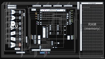 [Day-2] Developing verilog (HDL) code for FPGA to implement 8-bit processor (Learning0to1)