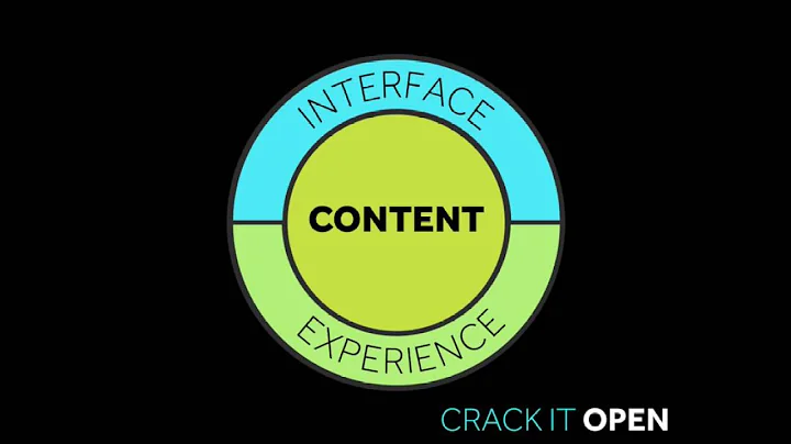 Stir Trek "Making a Successful Component Library: Digital Brand Style Guides" Kevin Mack