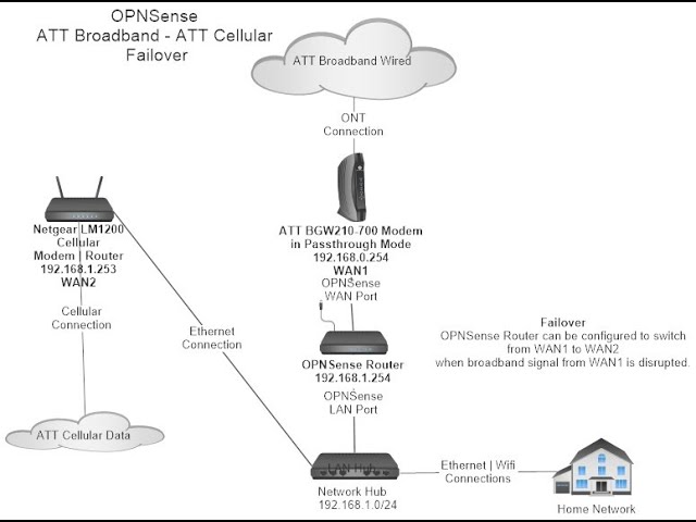 NETGEAR 4G LTE Broadband Modem - Use LTE as Primary Internet Connection  (LB1120)