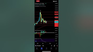 This is CRAZY! Is Ethereum Leading Crypto? Why I Just Bought ETH and ETC JUST in Case