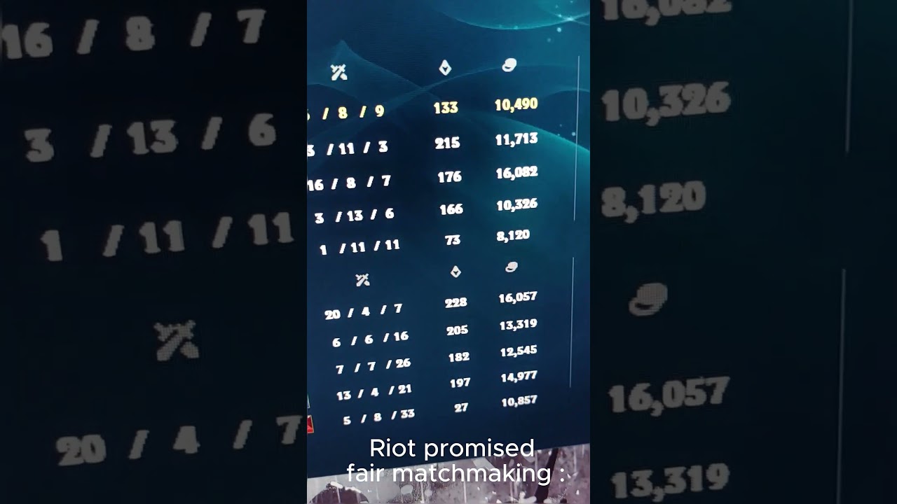 Please feds check on Riot's matchmaking and balancing team 