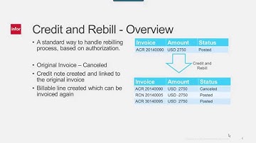 Infor LN Crediting & Rebilling Invoices Rollout Training