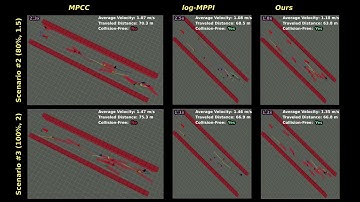 Chance-Constrained Sampling-Based MPC for Collision Avoidance in Uncertain Dynamic Environments