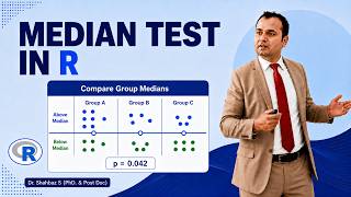 Median Test in R | Compare Group Medians Using a Nonparametric Test