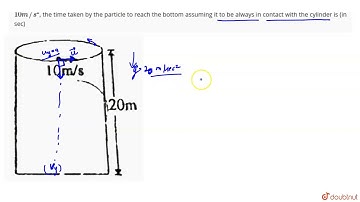 A particle is thrown horizontally with speed 10m/s along the rim of a smooth fixed cylinder