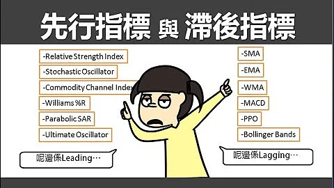 [投资教学]何谓“先行指标”与“滞后指标”?_课堂二十六 - 天天要闻