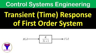 Transient response of first order system | With Unit impulse, Unit step input signal