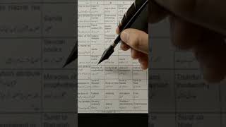 fbise class 11th islamiat MCQs ki #like #subscribe #comment #gaming