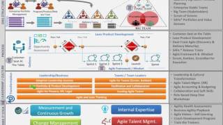 Enterprise Stable Teams - Why Is This So Hard? screenshot 4