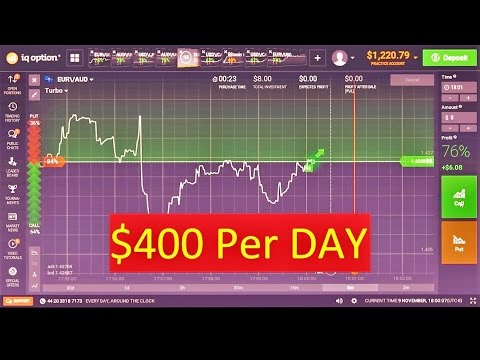 Binary Options Day Trading in France 2020