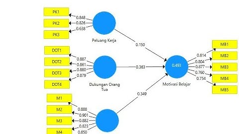 Tutorial PLS SEM menggunakan smartPLS lengkap dengan interpretasi output #pemula