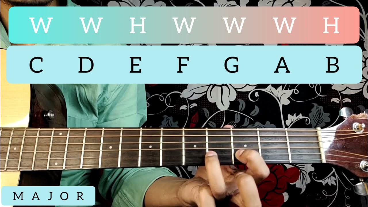 Major And Minor Scale Formula Major (WWHWWWH) & Minor (WHWWHWW) Technical Guitarist Official