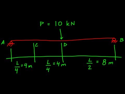 moment area theorem structural analysis examples moment area theorem structural analysis examples