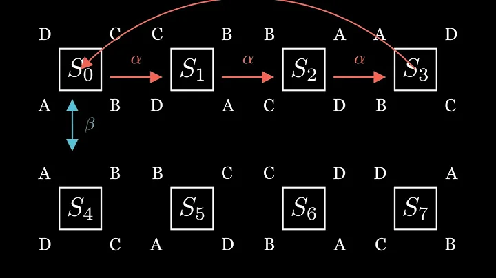Cayley Graphs: How to actually draw Groups!