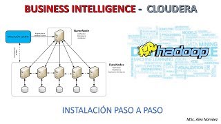 BI - Instalación Cloudera  paso a paso