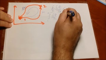 7.3 Entropy balance for closed system -Theory