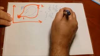 7.3 Entropy balance for closed system -Theory
