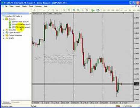 Forex MetaTrader 4 Platform Part 11 - Forex Indicators - Forex Education - Learn Forex