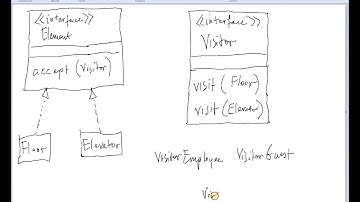 Week 13 Visitor Design Pattern Part 1