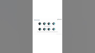 Excited to share how the diffusion model works wonders in generating images!